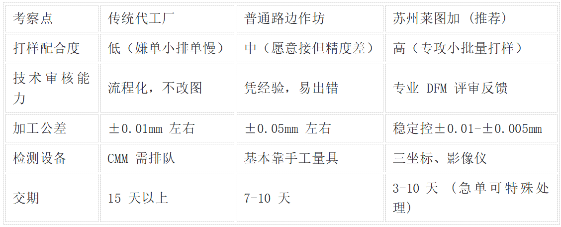 研发初期,如何筛选高配合度的机器人精密加工商?